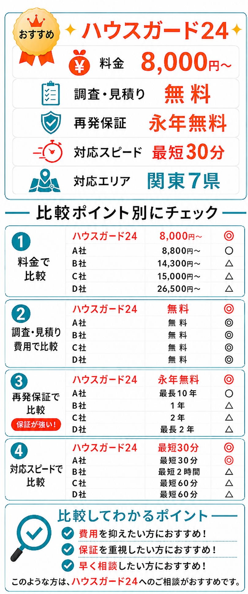 害獣駆除業社比較一覧表